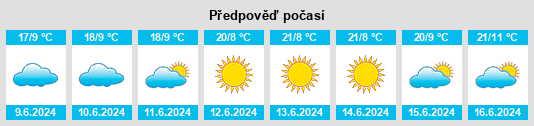 Výhled počasí pro místo Banket na Slunečno.cz