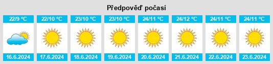 Výhled počasí pro místo Solwezi na Slunečno.cz