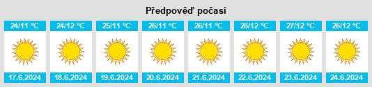 Výhled počasí pro místo Sesheke na Slunečno.cz