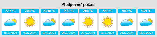 Výhled počasí pro místo Serenje na Slunečno.cz