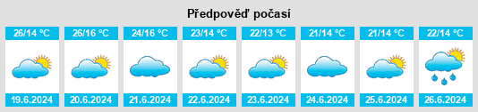 Výhled počasí pro místo Petauke na Slunečno.cz
