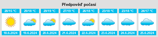 Výhled počasí pro místo Panku na Slunečno.cz