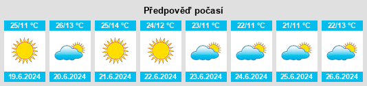 Výhled počasí pro místo Nkana na Slunečno.cz