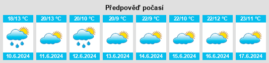 Výhled počasí pro místo Ngwata na Slunečno.cz