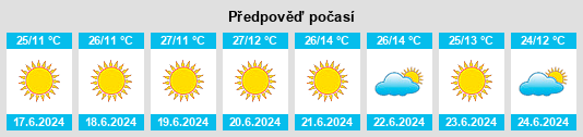 Výhled počasí pro místo Ndumbakahehu na Slunečno.cz