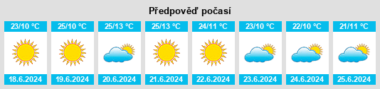 Výhled počasí pro místo Ndola na Slunečno.cz