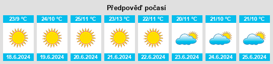 Výhled počasí pro místo Namalindi na Slunečno.cz