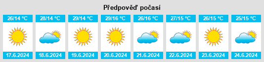 Výhled počasí pro místo Mwense na Slunečno.cz