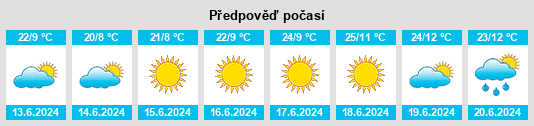 Výhled počasí pro místo Mungwi na Slunečno.cz