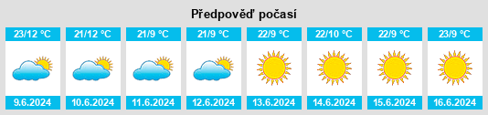 Výhled počasí pro místo Mufulira na Slunečno.cz