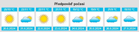 Výhled počasí pro místo Monze na Slunečno.cz