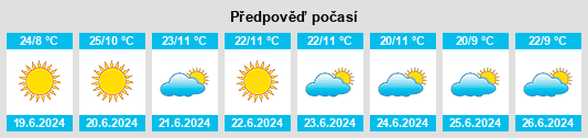 Výhled počasí pro místo Mazabuka na Slunečno.cz
