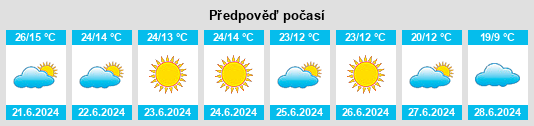 Výhled počasí pro místo Mansa na Slunečno.cz