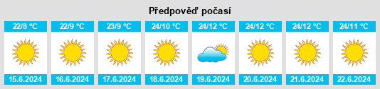 Výhled počasí pro místo Malabo na Slunečno.cz