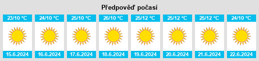 Výhled počasí pro místo Maamba na Slunečno.cz