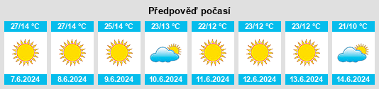 Výhled počasí pro místo Luapula Province na Slunečno.cz