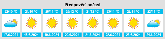 Výhled počasí pro místo Luanshya na Slunečno.cz