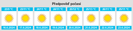 Výhled počasí pro místo Kasempa na Slunečno.cz