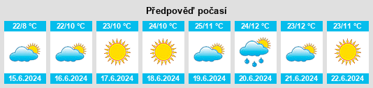 Výhled počasí pro místo Kasama na Slunečno.cz