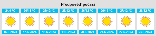 Výhled počasí pro místo Kalengwa na Slunečno.cz