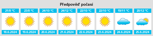 Výhled počasí pro místo Gwembe na Slunečno.cz