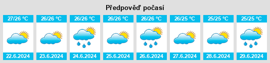 Výhled počasí pro místo Vouani na Slunečno.cz