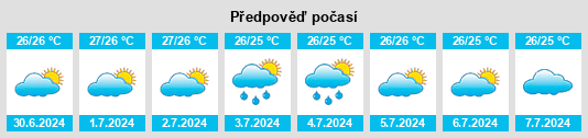 Výhled počasí pro místo Vanambouani na Slunečno.cz