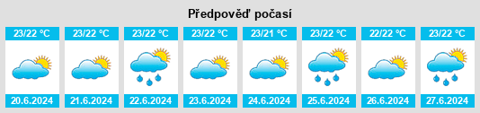 Výhled počasí pro místo Mrémani na Slunečno.cz