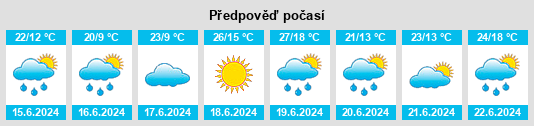 Výhled počasí pro místo Chvojenec na Slunečno.cz