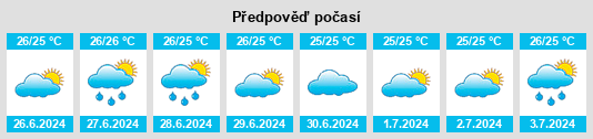 Výhled počasí pro místo Mjimandra na Slunečno.cz
