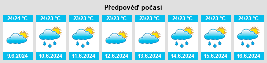 Výhled počasí pro místo Kangani na Slunečno.cz