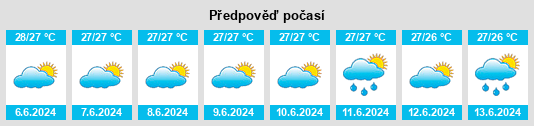 Výhled počasí pro místo Fomboni na Slunečno.cz