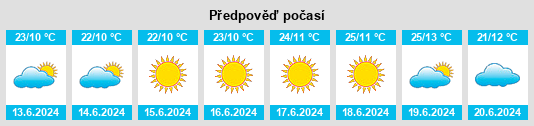 Výhled počasí pro místo Ruashi na Slunečno.cz
