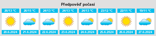 Výhled počasí pro místo Lubumbashi na Slunečno.cz