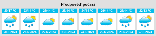 Výhled počasí pro místo Southern Region na Slunečno.cz
