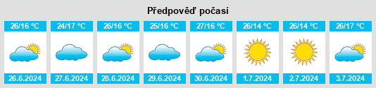 Výhled počasí pro místo Salima District na Slunečno.cz