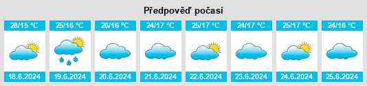 Výhled počasí pro místo Salima na Slunečno.cz