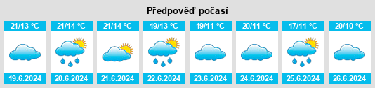 Výhled počasí pro místo Rumphi na Slunečno.cz