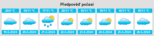 Výhled počasí pro místo Ntchisi na Slunečno.cz