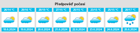 Výhled počasí pro místo Nsanje District na Slunečno.cz