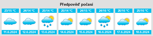 Výhled počasí pro místo Nkhotakota na Slunečno.cz