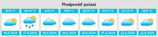 Výhled počasí pro místo Mzuzu na Slunečno.cz