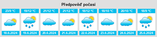Výhled počasí pro místo Mzimba na Slunečno.cz