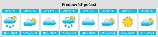 Výhled počasí pro místo Mwanza na Slunečno.cz