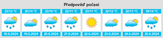 Výhled počasí pro místo Mulanje District na Slunečno.cz