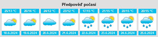 Výhled počasí pro místo Mulanje na Slunečno.cz