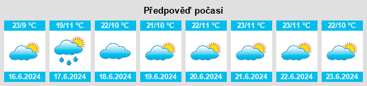 Výhled počasí pro místo Mgubani Chipeta na Slunečno.cz