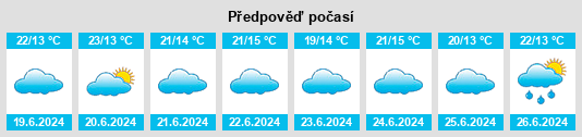 Výhled počasí pro místo Mjudzi na Slunečno.cz