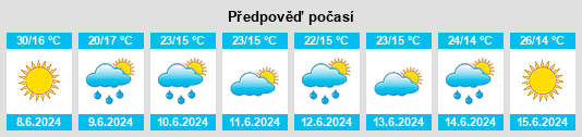 Výhled počasí pro místo Mikute na Slunečno.cz