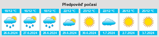 Výhled počasí pro místo Mchinji na Slunečno.cz